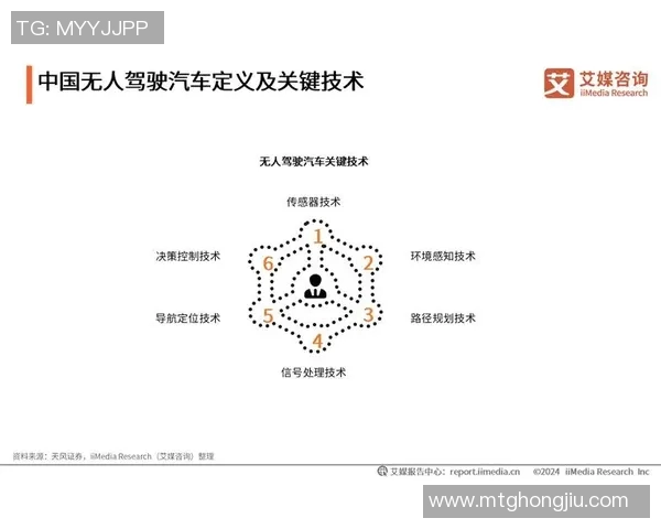 无人驾驶技术在城市交通中取得新突破，资本市场关注度持续升高